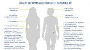 Симптомы венерических заболеваний - сводная таблица