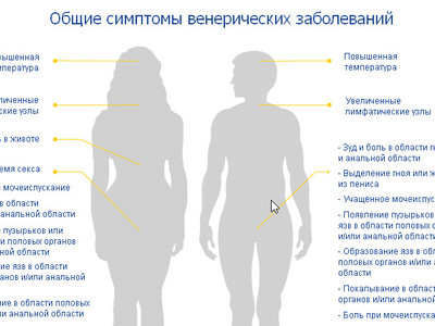 Из за чего может болеть перегородка носа